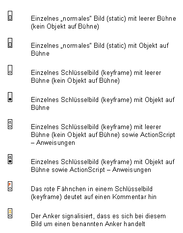 Die einzelnen Symbole in der Übersicht