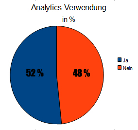 Analytics Verwendung in Blogs Analytics Verwendung in Blogs
