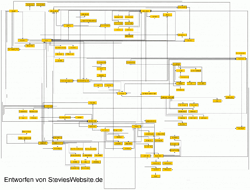 Blog Linknetz