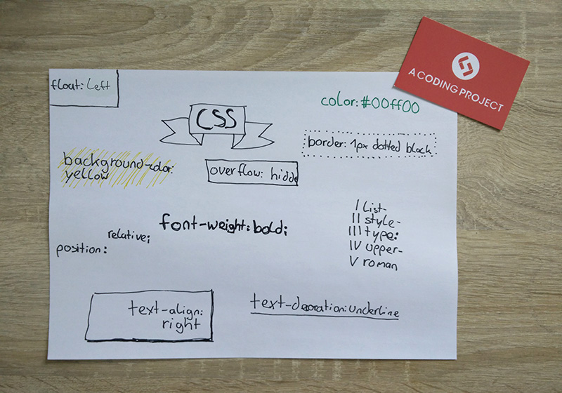 CSS lernen Sketchnote