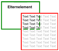 Überlauf eines Elements