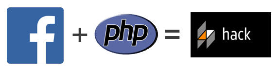 Facebook + PHP = Hack