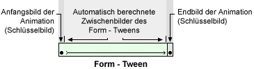 Form-Tween