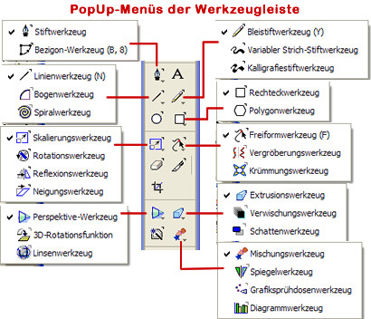 Diverse Werkzeuge können verwendet werden