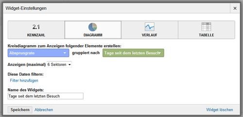 Diagramme im Dashboard