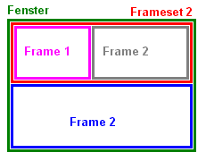 Framesets in Framesets
