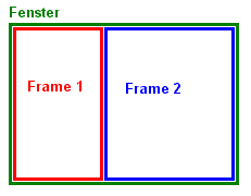 Frames mit cols definieren