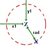 Koordinaten bei circle