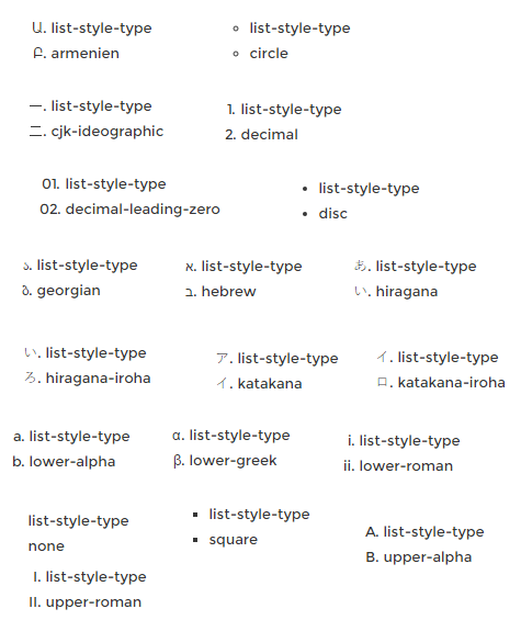 list-style-type - Typen von Listen und Aufzählungen