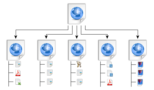 Informationsarchitektur Informationsarchitektur