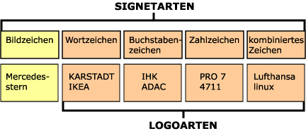 Logoarten