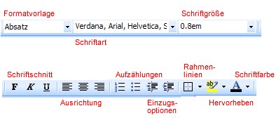 Wie bei Word - Schriftgestaltung