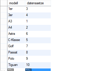 Aufbau eines Index