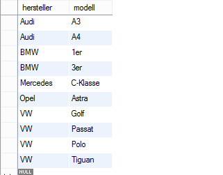 Tabelle mit Primary Key