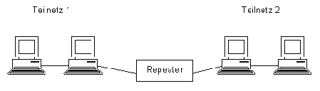 Der Repeater