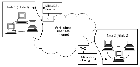 Schema des Extranet