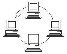 Aufbau einer Ringtopologie