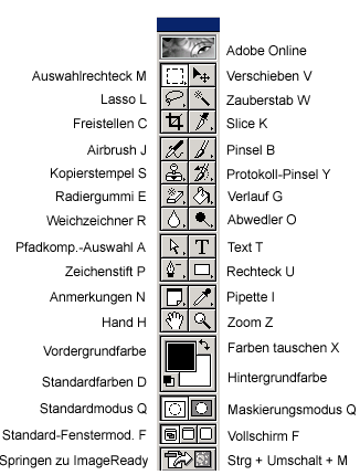 Wergzeugpaletten Übersicht