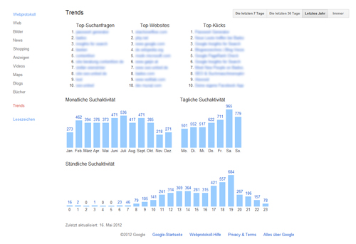 Google Webprotokoll Trends