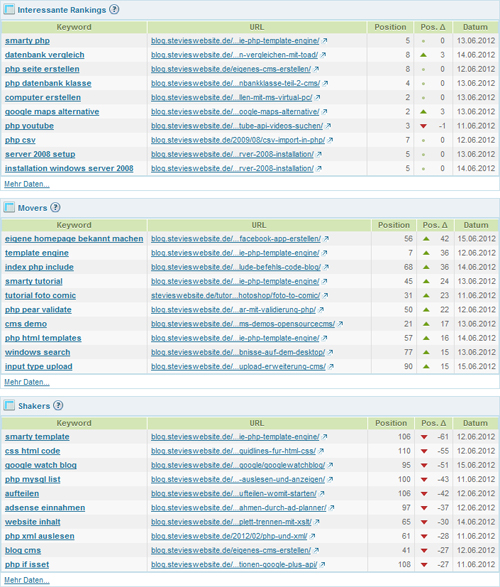 SteviesWebsite Rankings