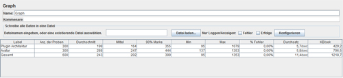 JMeter Ergebnis