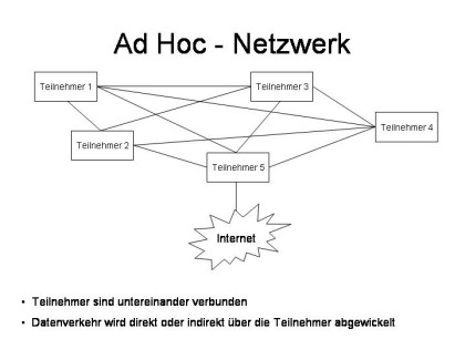 Schema für ein Ad-Hoc-Netzwerk