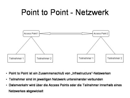 Schema für ein Point-to-Point-Netzwerk