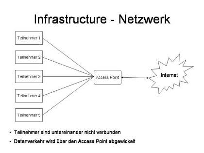 Schema für ein Infastruktur-Netzwerk